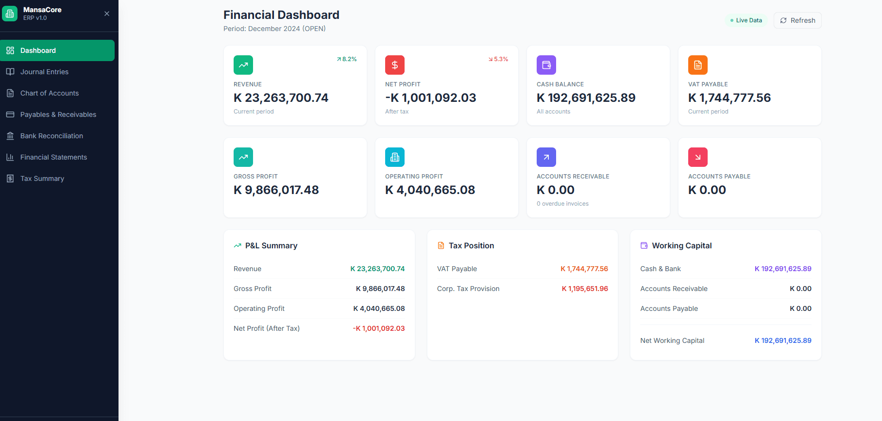 Financial dashboard with revenue, net profit, cash balance, VAT payable and working capital